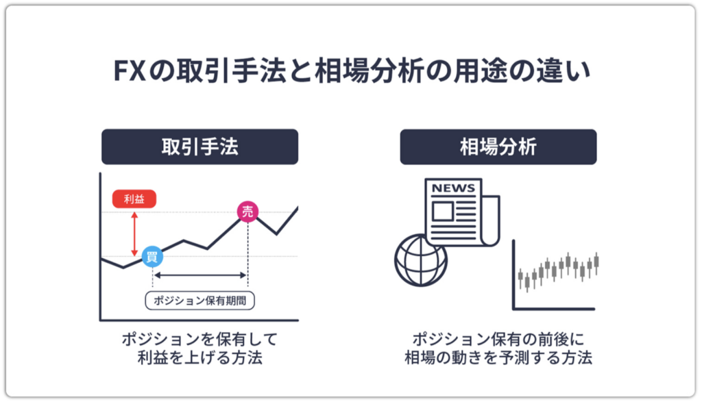 FXの取引手法と相場分析の用途の違い