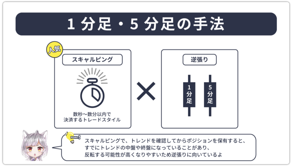 1分足・5分足の手法