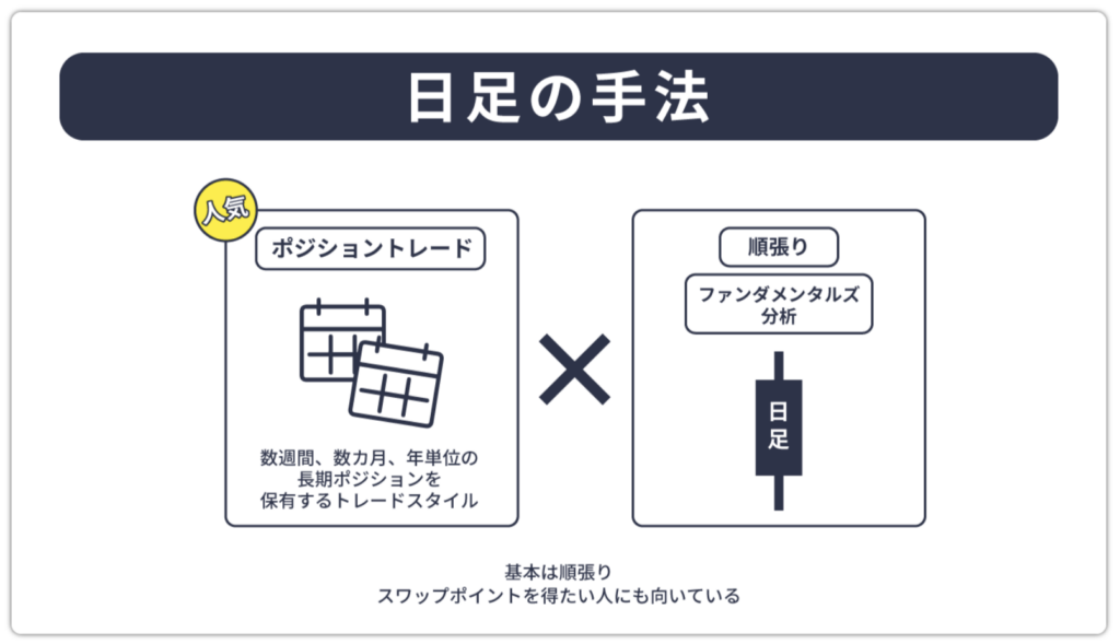 日足の手法