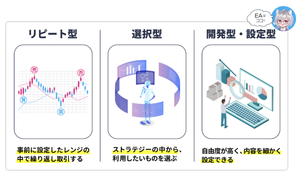 国内の自動売買プログラム