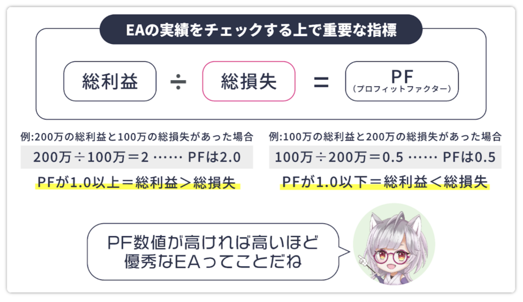 PF（プロフィットファクター）が良いものを選ぶ