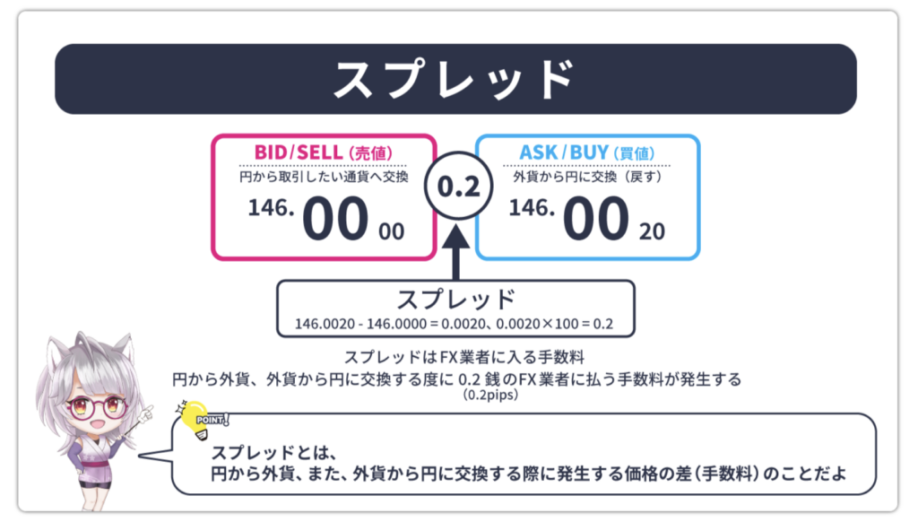 スプレッド解説図