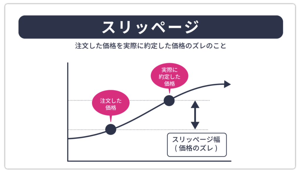 スリッページ解説図