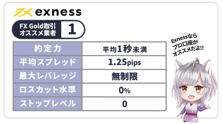 Exness（プロ口座）