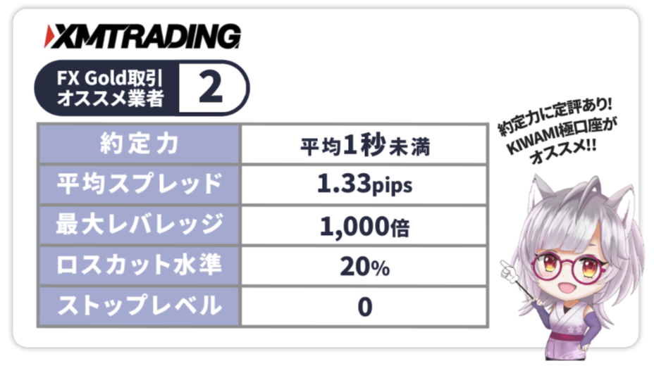 XMTrading（KIWAMI極口座）