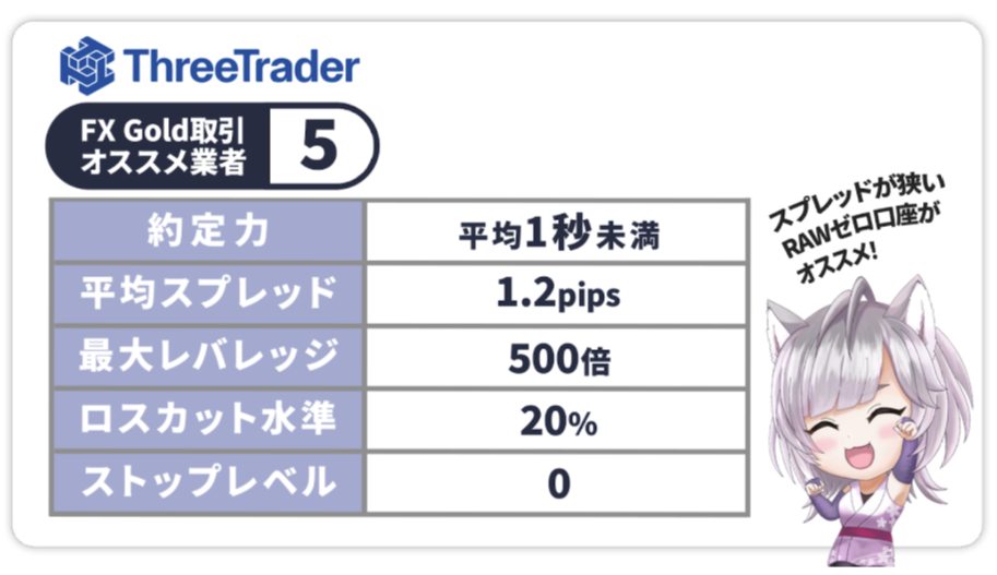 ThreeTrader(Rawゼロ口座)