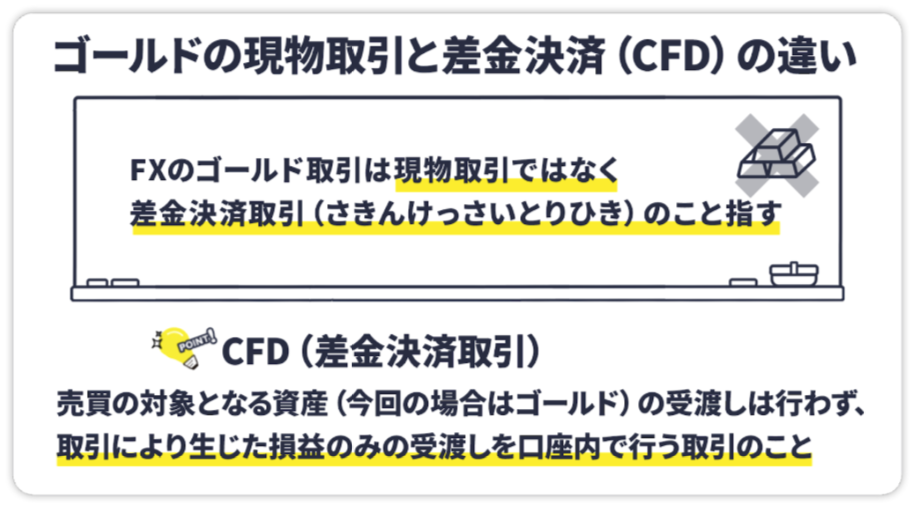 ゴールドの現物取引と着金決済(CFD)の違い