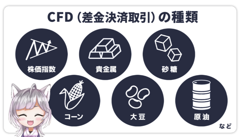 CFD(着金決済取引)の種類