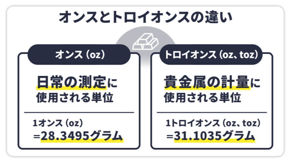 オンスとトロイオンスの違い