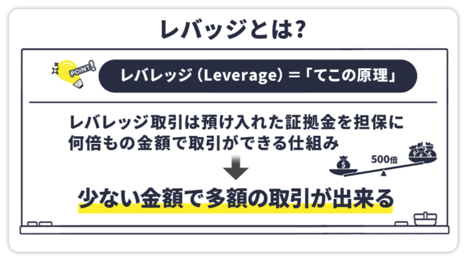 レバレッジ取引と証拠金計算方法