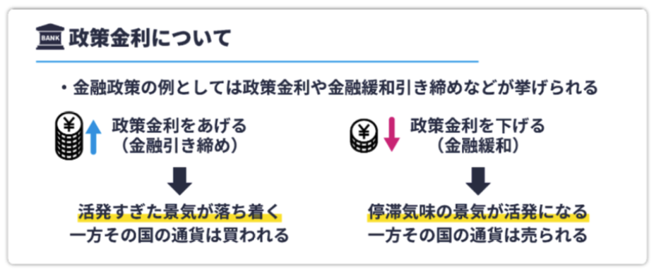 政策金利について