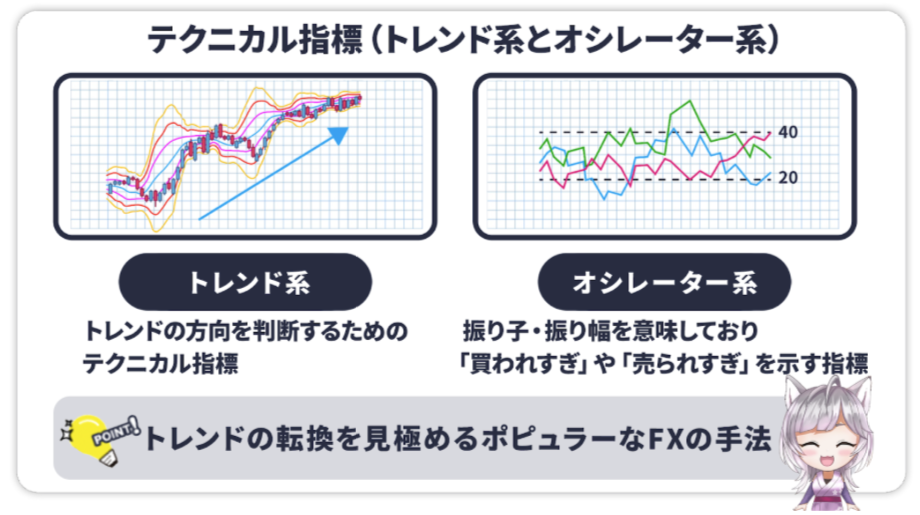 テクニカル指標(トレンド系とオシレーター系)