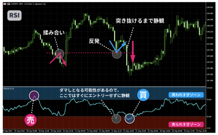 RSIのチャート