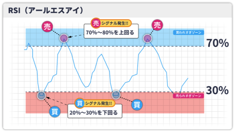 RSIのチャート2