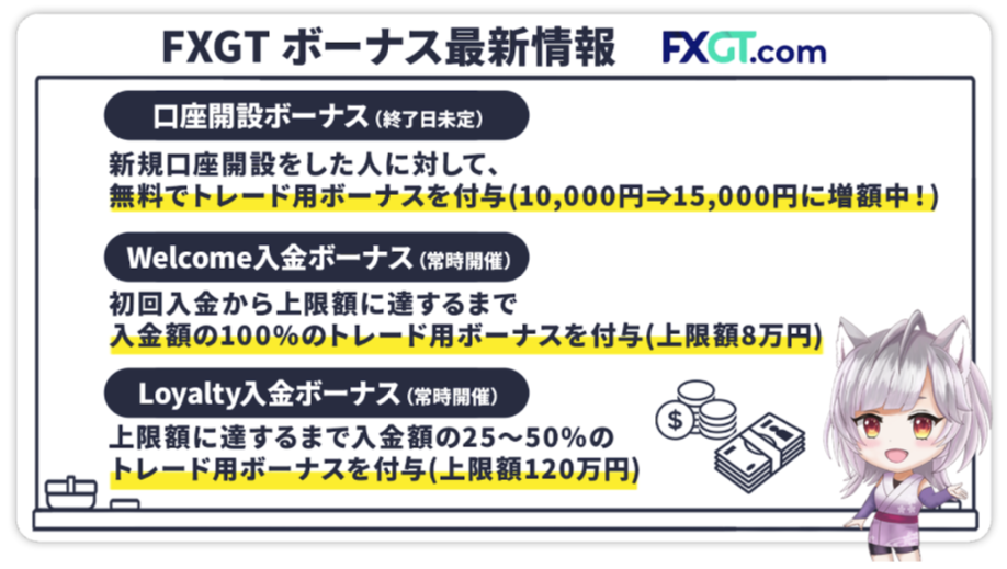 FXGT ボーナス最新情報