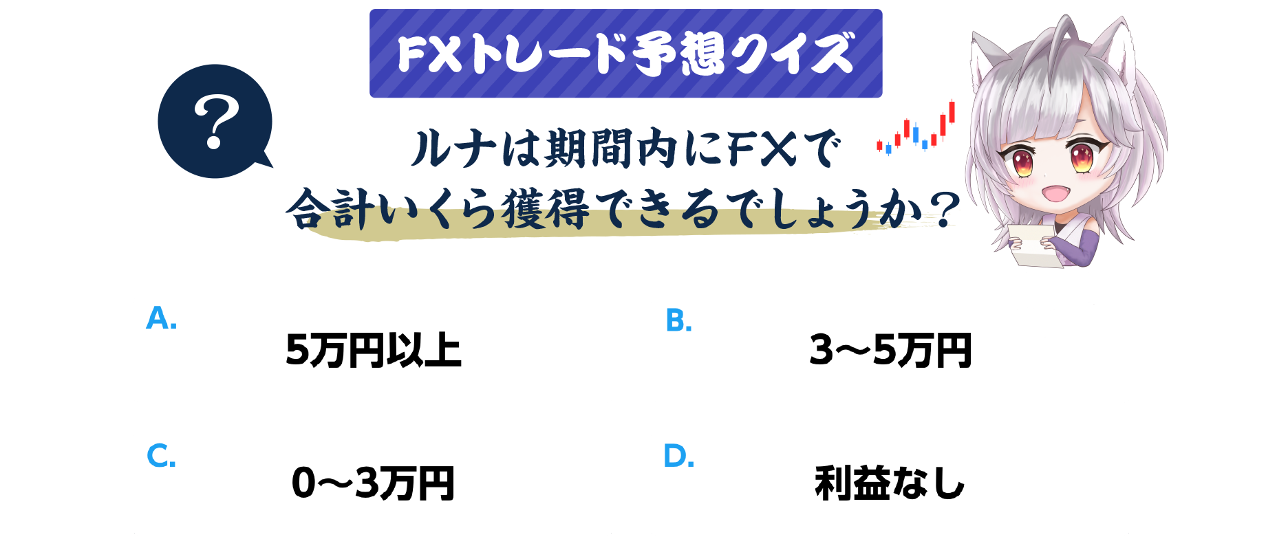 レムちゃんは期間内にFXでどれだけ利益を獲得できるでしょうか？